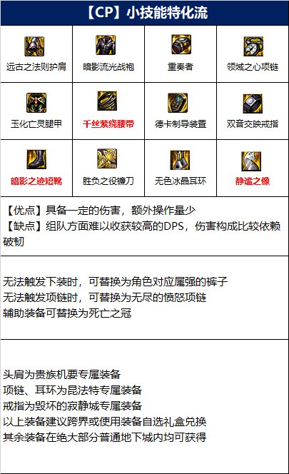 dnf诱魔者110级装备搭配