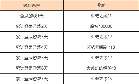 原神3.4富贵登门活动