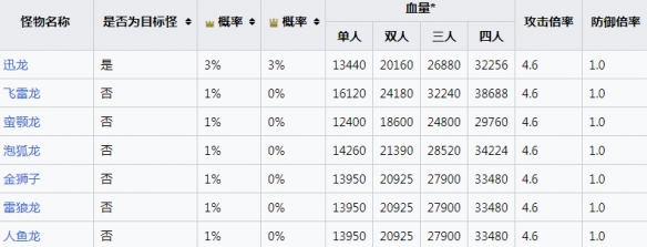 怪物猎人曙光速纳珠作用效果一览