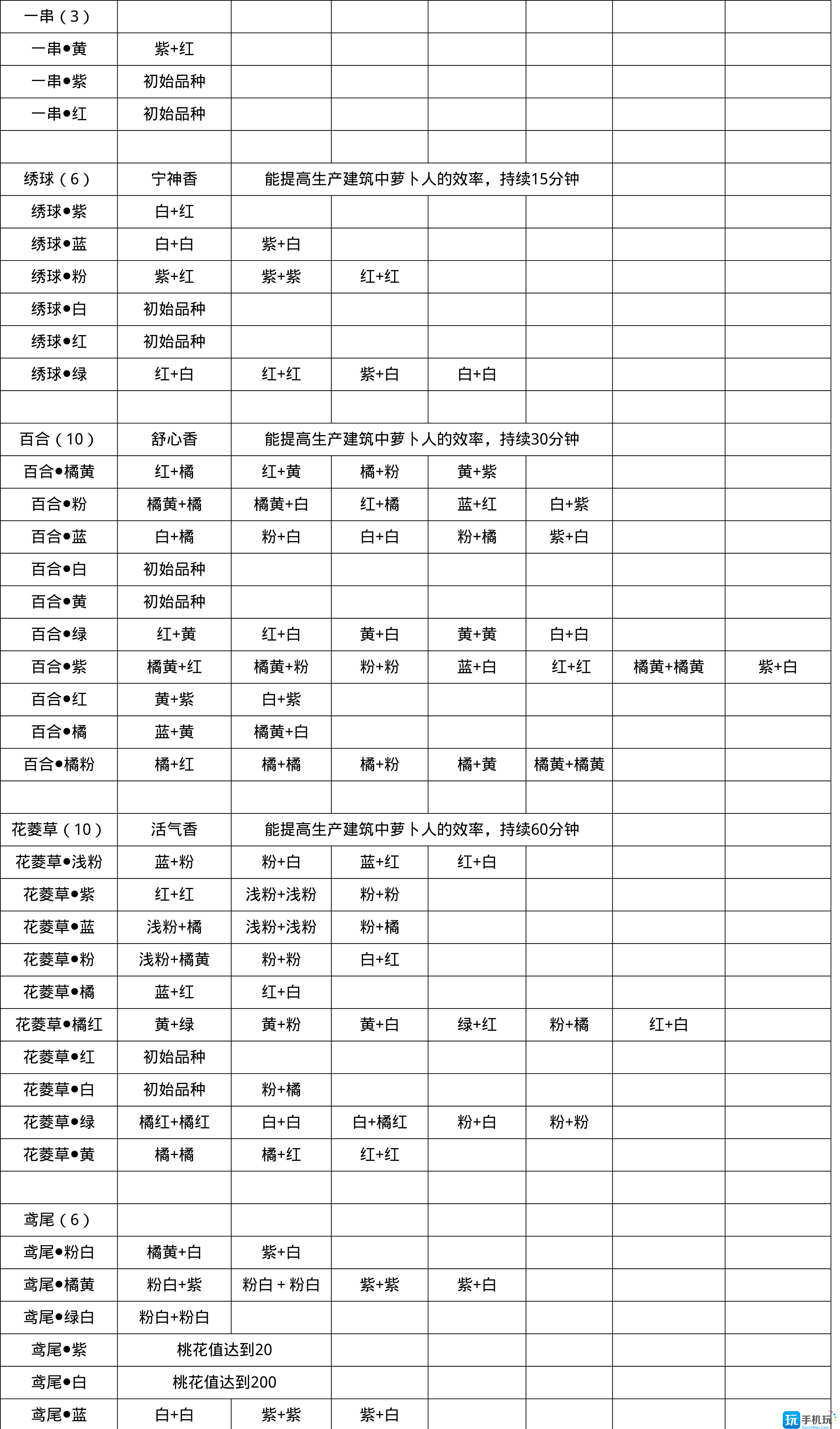 《桃源深处有人家》粉色百合花获取方法