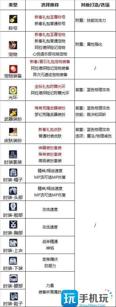 2023异端审判者最强毕业附魔选择