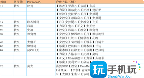 全面具合成公式一览