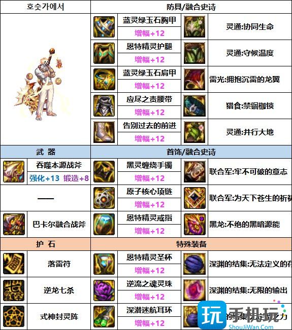 DNF驱魔次元回廊贴膜装备选择