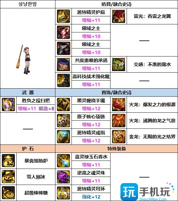 DNF2023魔道装备推荐