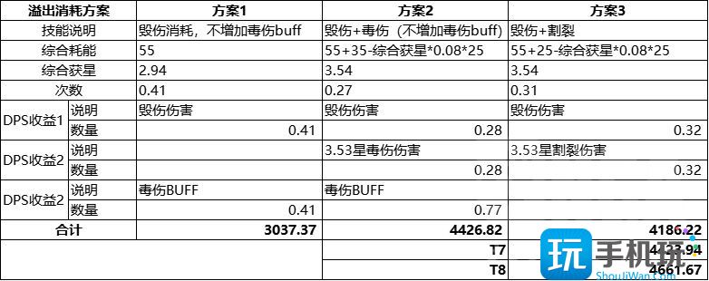 WLK怀旧服刺杀贼详解