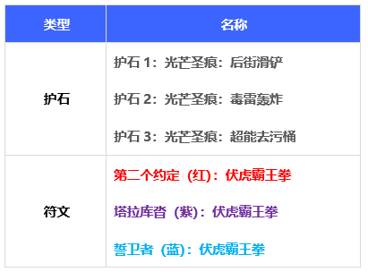 DNF110级男街霸毕业装备怎么搭配