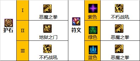 dnf四叔110级装备搭配