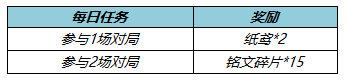 王者荣耀纸鸢获取攻略