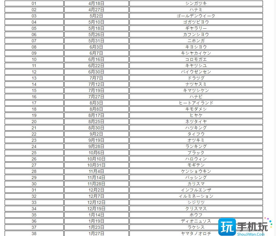 p5r填字游戏答案大全