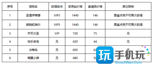 春日小聚活动玩法攻略