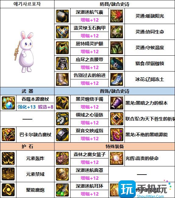 DNF魔皇次元融合装备选择