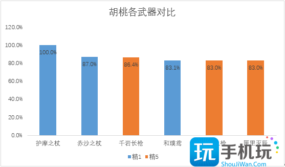 原神3.4护摩复刻抽取建议