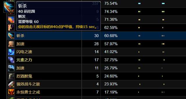 魔兽TBC：实测斩杀覆盖率达6成，KBZ和ZQS必备，2个近战不需要