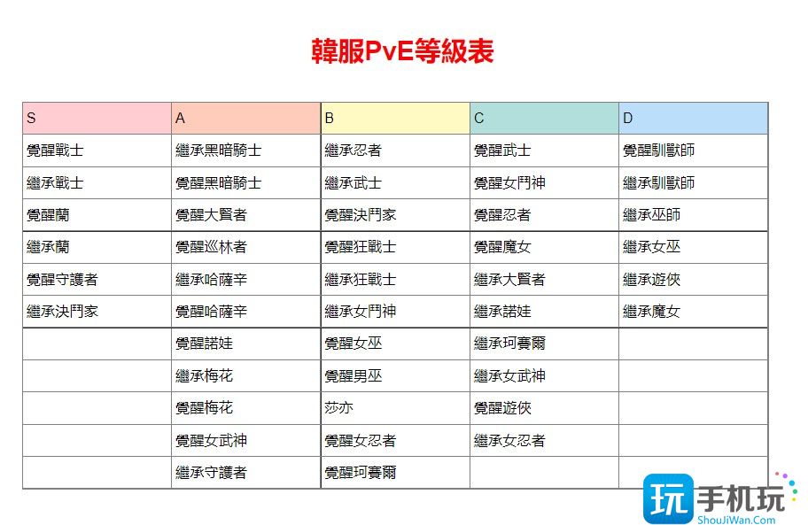 黑色沙漠玩什么职业