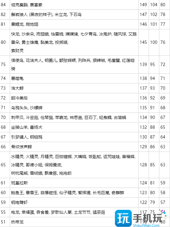 宝可梦朱紫宝可梦速度线排名怎么样