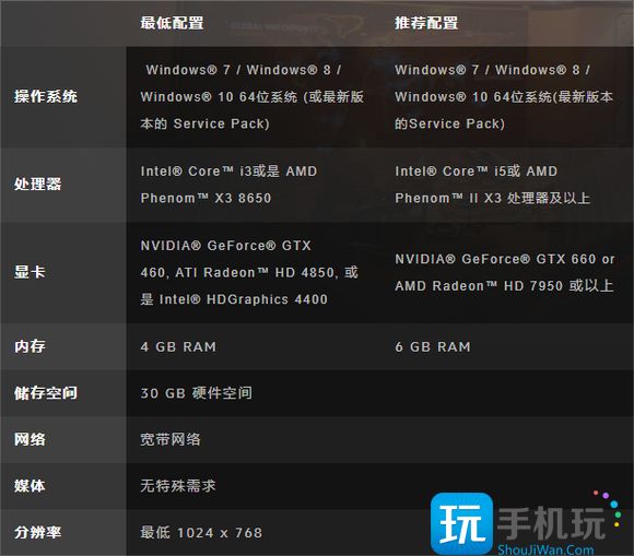 守望先锋较高配置要求一览