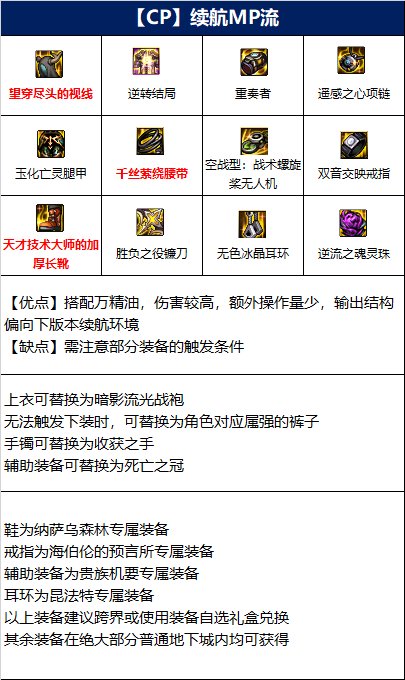 dnf四叔110级毕业装备是什么