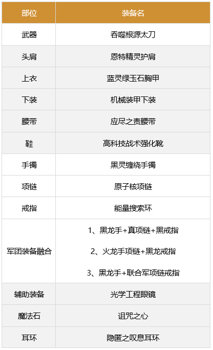 dnf红眼军团装备搭配推荐