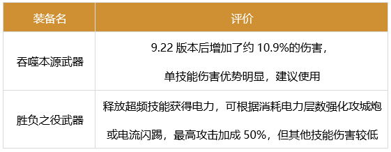 dnf合金战士军团装备搭配推荐