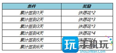 王者荣耀纸鸢寄愿回城特效怎么获得