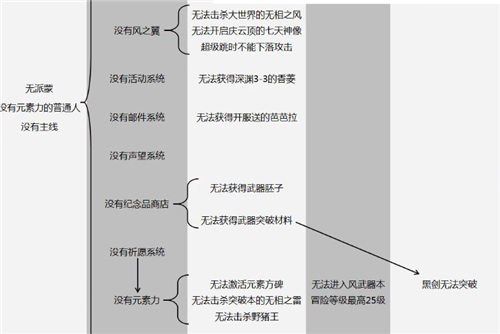 原神原人玩家意思解析