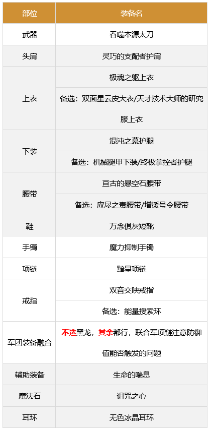 dnf剑影军团装备怎么搭配