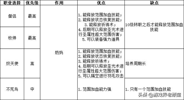 猥琐+勾引！经典战棋游戏《幻想大陆战记》进攻战术详解