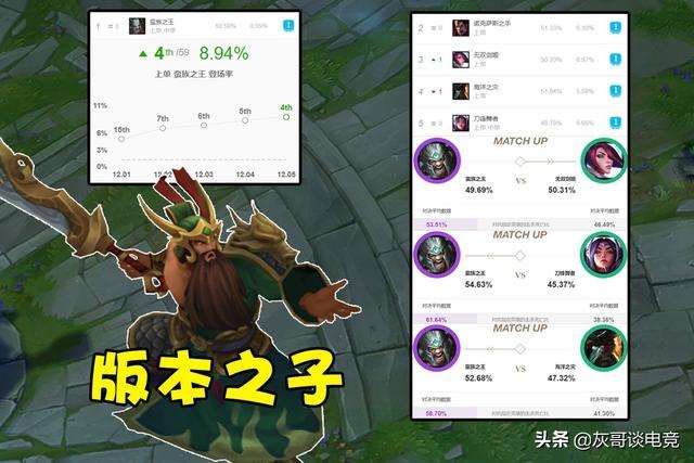 LOL“嗜血流”蛮王诞生！前期20%吸血单带无解，别再跟风破舰者了