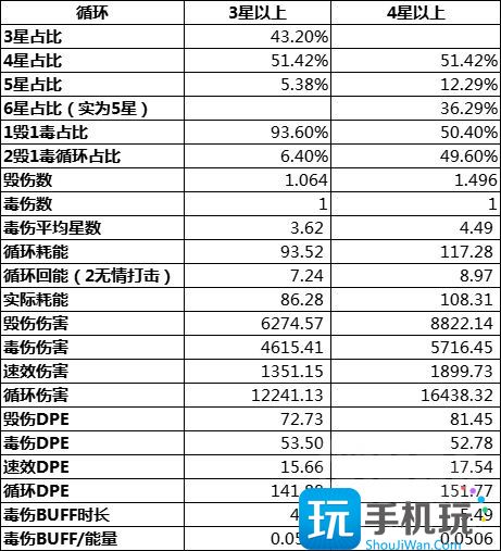 WLK怀旧服刺杀贼详解