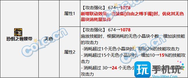 DNF2023无色流装备怎么搭配