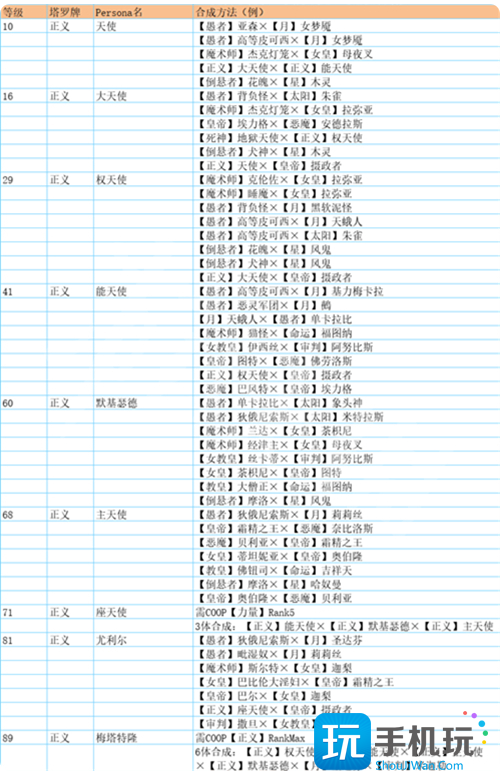 全面具合成公式一览