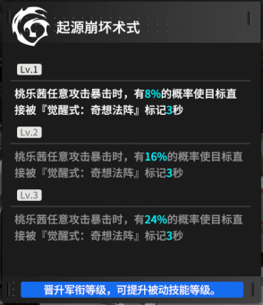 终末阵线桃乐茜角色被动技能