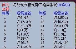 梦幻西游：碎石锤和精致碎石锤怎么用？到底哪个实用？