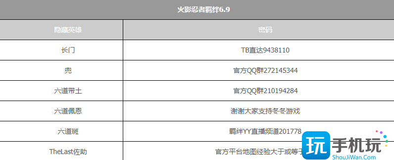 火影忍者羁绊隐藏英雄密码是多少2023年