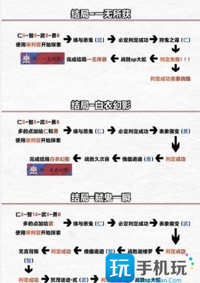 阴阳师傀儡栈全结局攻略