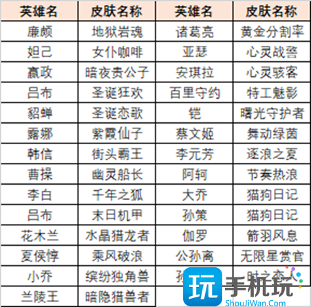 王者荣耀英雄训练场史诗皮肤在哪 英雄训练场送史诗皮肤领取方法