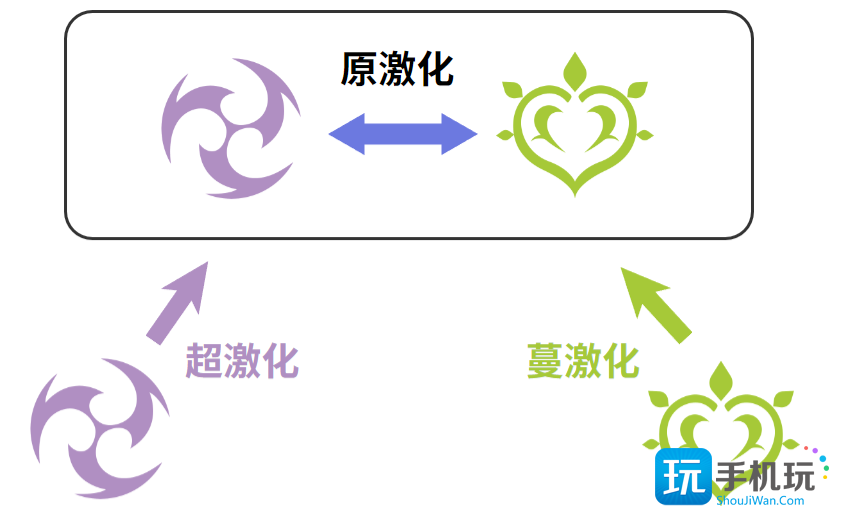 原神迷城战线沙域篇雷林试炼打法攻略