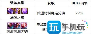 2023刺客最强毕业附魔选择