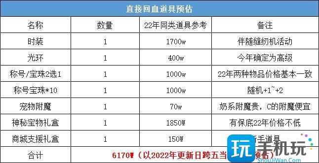 DNF2023五一套回血攻略