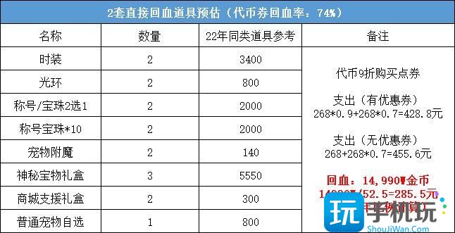 DNF2023五一套回血攻略