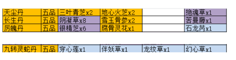 2023觅长生丹方配方大全