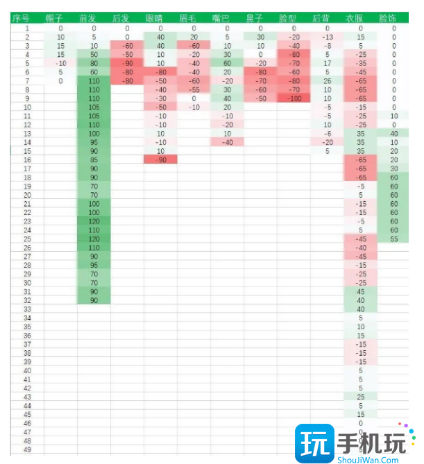 鬼谷八荒仙姿数据表最新2023