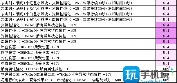 DNF春节版本奶职业打造攻略