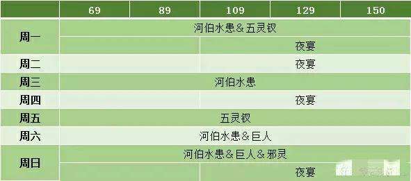 从零开始要新倩女幽魂之新手攻略