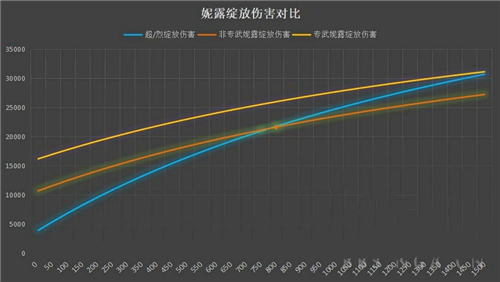 原神妮露精通要多少