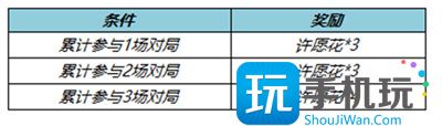 纸鸢寄愿回城特效获取方法