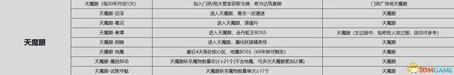 《觅长生》图文攻略 金虹剑派新手攻略