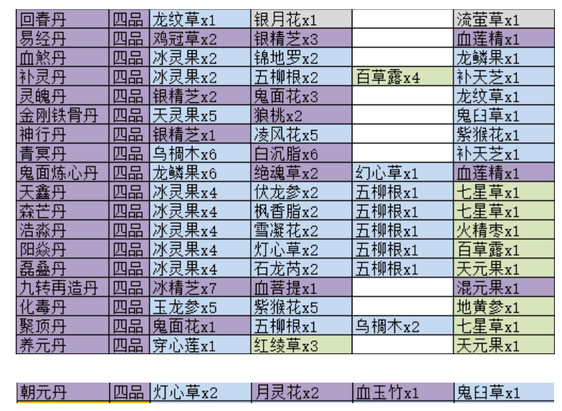 2023觅长生丹方配方是什么