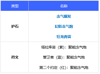 dnf百花110装备选择2023