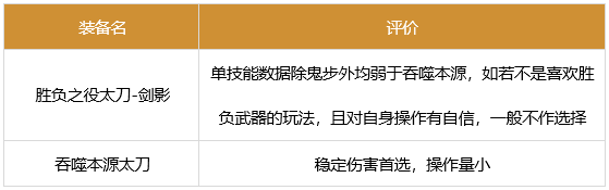 dnf剑影军团装备怎么搭配